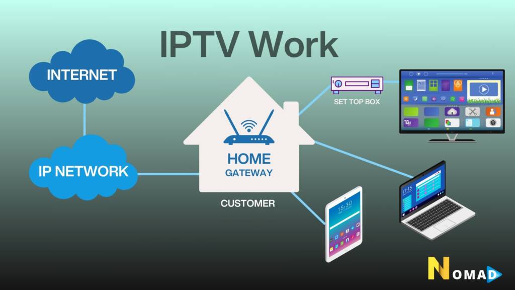 How does iptv works