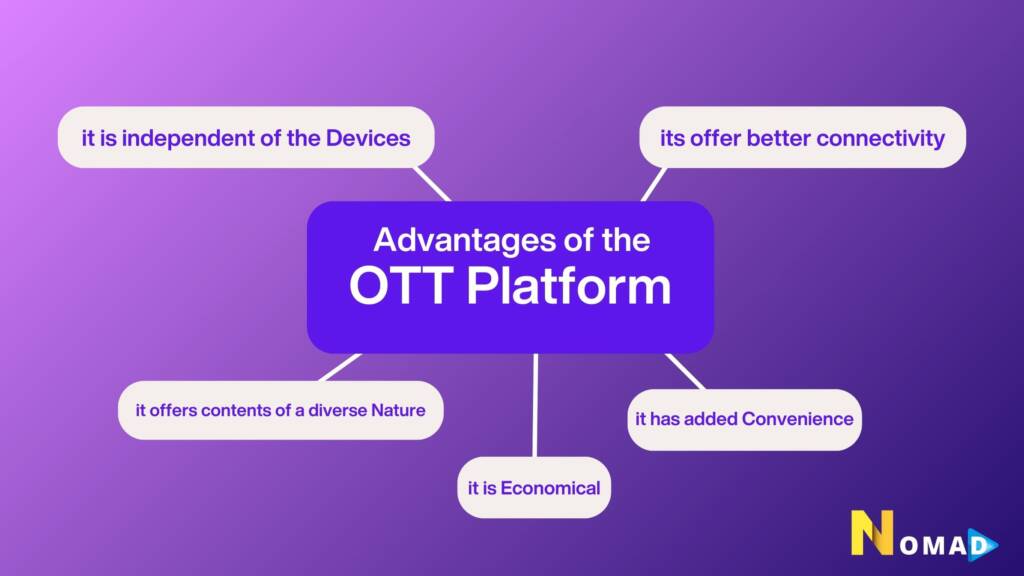 OTT Platforms