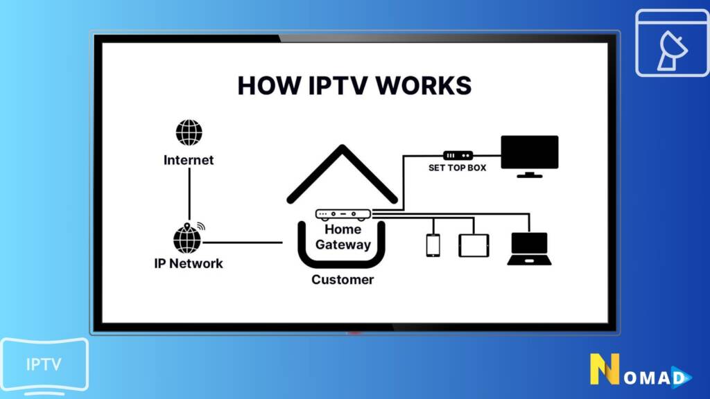 IPTV subscription